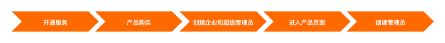 企业管理服务使用流程