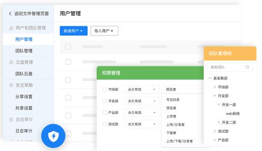 企业文件管理服务的可用性和可靠性如何