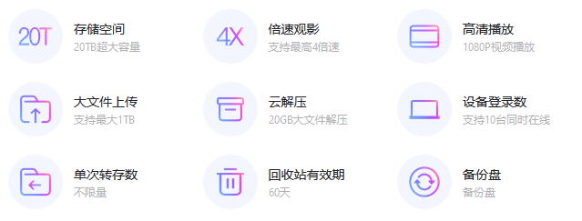 阿里云盘需要多少钱,价格在哪看