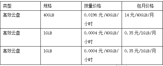 阿里云企业高效云盘的费用是多少