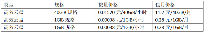 阿里云企业高效云盘的费用