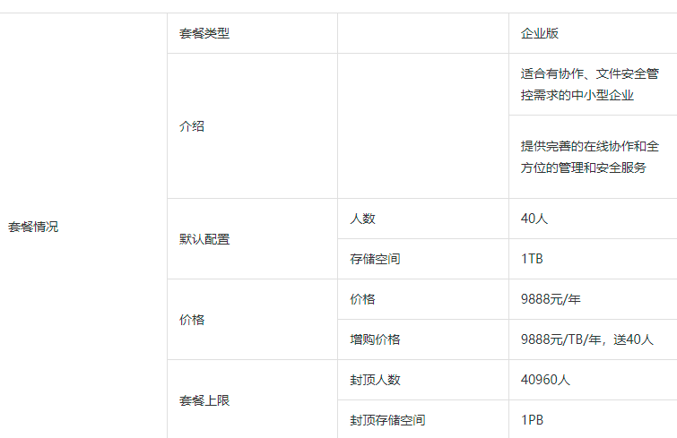 阿里云盘企业版多少钱一个月