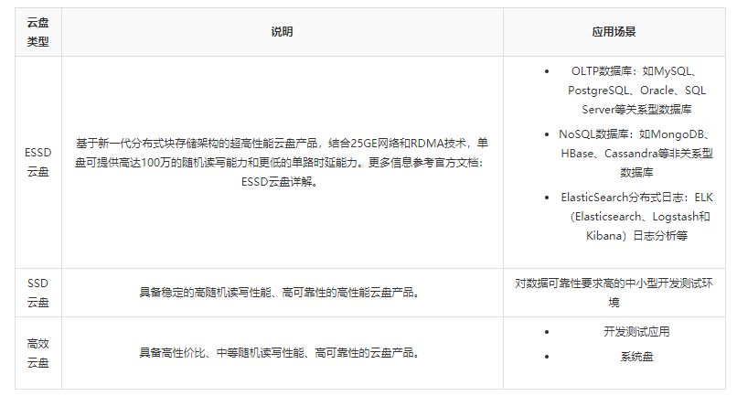 ESSD云盘和SSD云盘区别如何