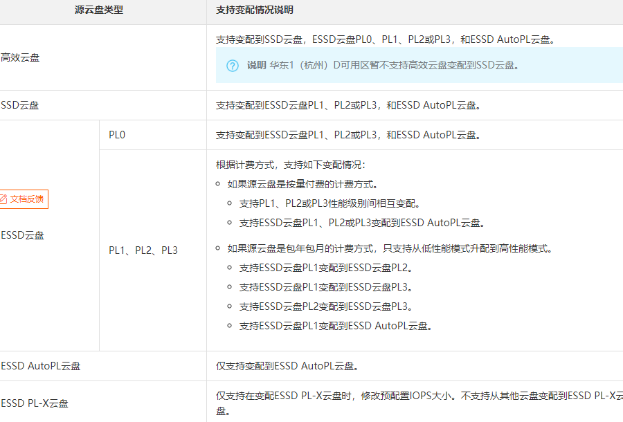 阿里云云盘在线变配，升级云盘性能