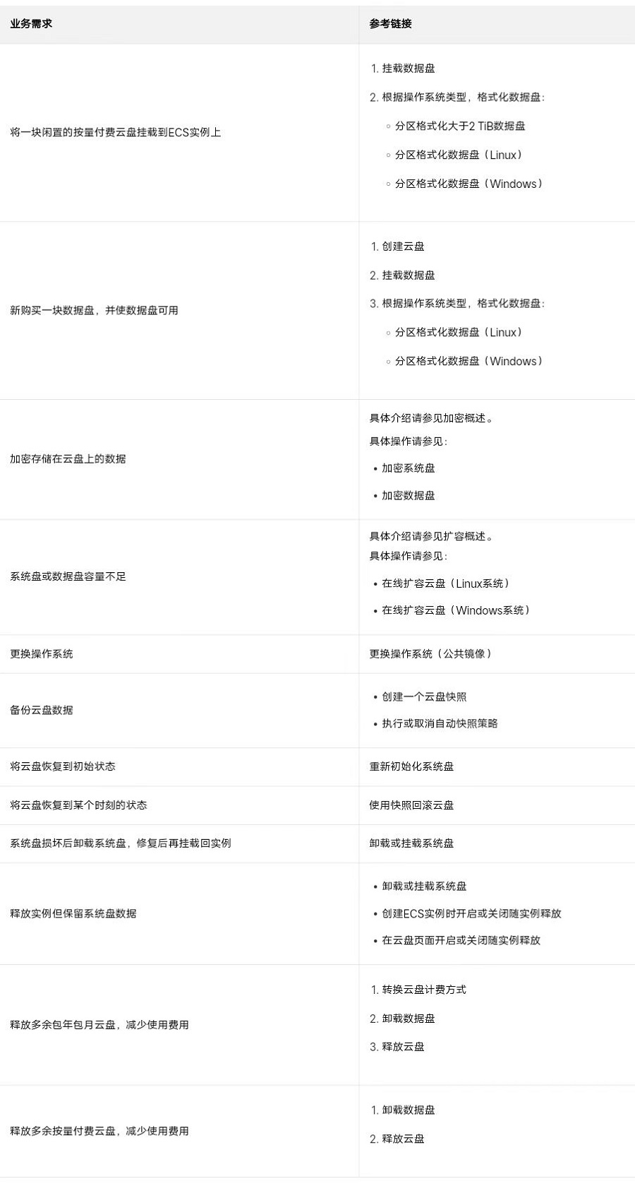 云盘如何使用，有什么样的收费标准
