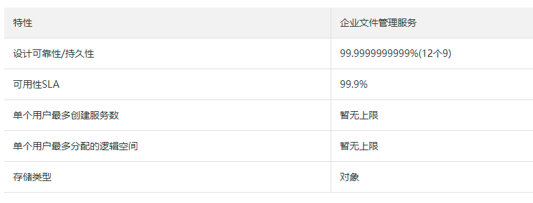 企业网盘一般如何收费
