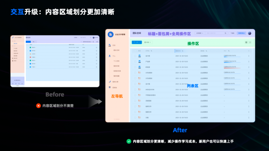 2022阿里云企业网盘,企业网盘一般怎么收费