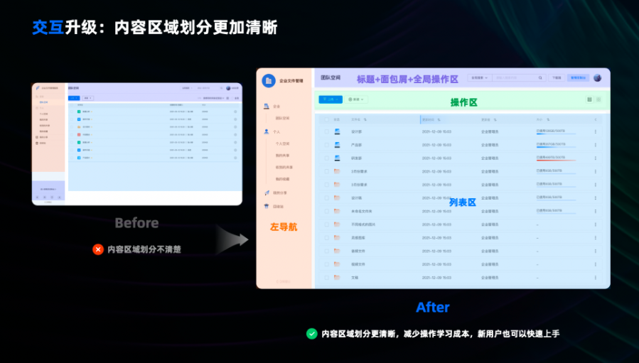 2022阿里云企业网盘,企业网盘一般怎么收费