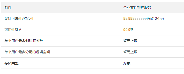 企业网盘费用及安全对比