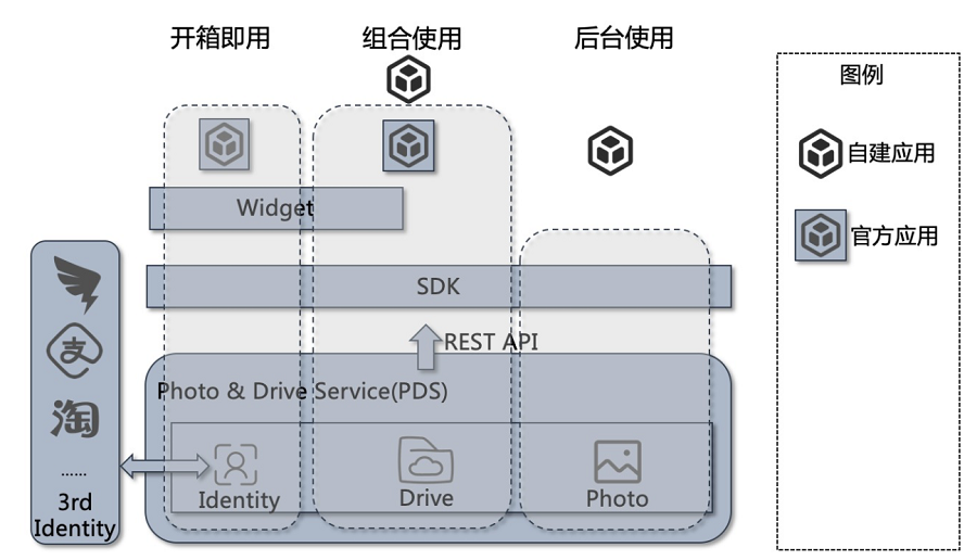 相册与网盘服务:网盘的使用方式是什么