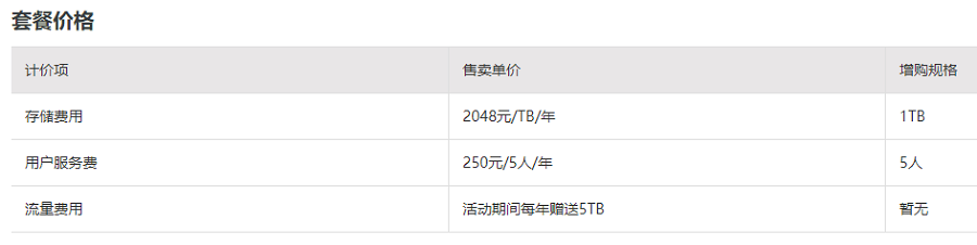 大降价?阿里云企业网盘最新企业版套餐