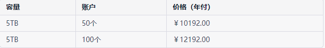 企业网盘购买:阿里云企业网盘5TB多少钱一年