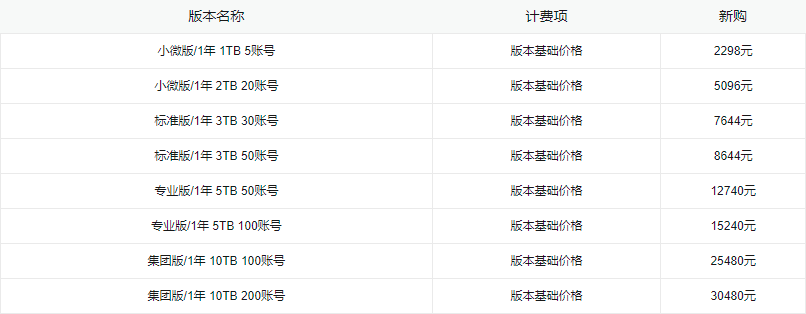阿里云企业网盘价格表：阿里云网盘怎么收费