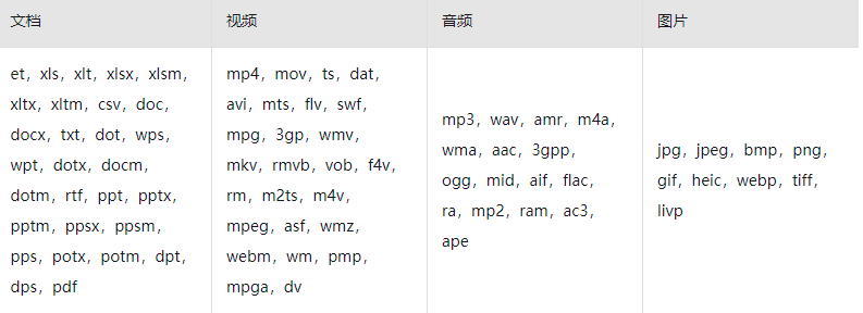 企业网盘文件在线预览：阿里云企业网盘在线预览支持哪些格式