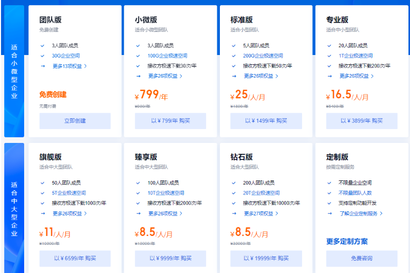 百度企业网盘多少钱