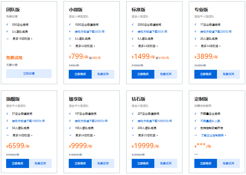 百度企业云盘收费：百度网盘企业版多少钱一年