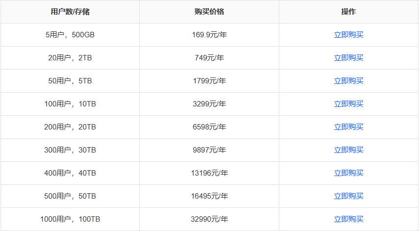 阿里云盘企业版优惠价格:阿里云企业网盘费用怎么算