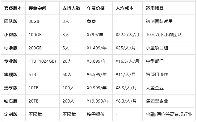 百度云企业网盘扩容收费标准:百度企业网盘收费多少一年
