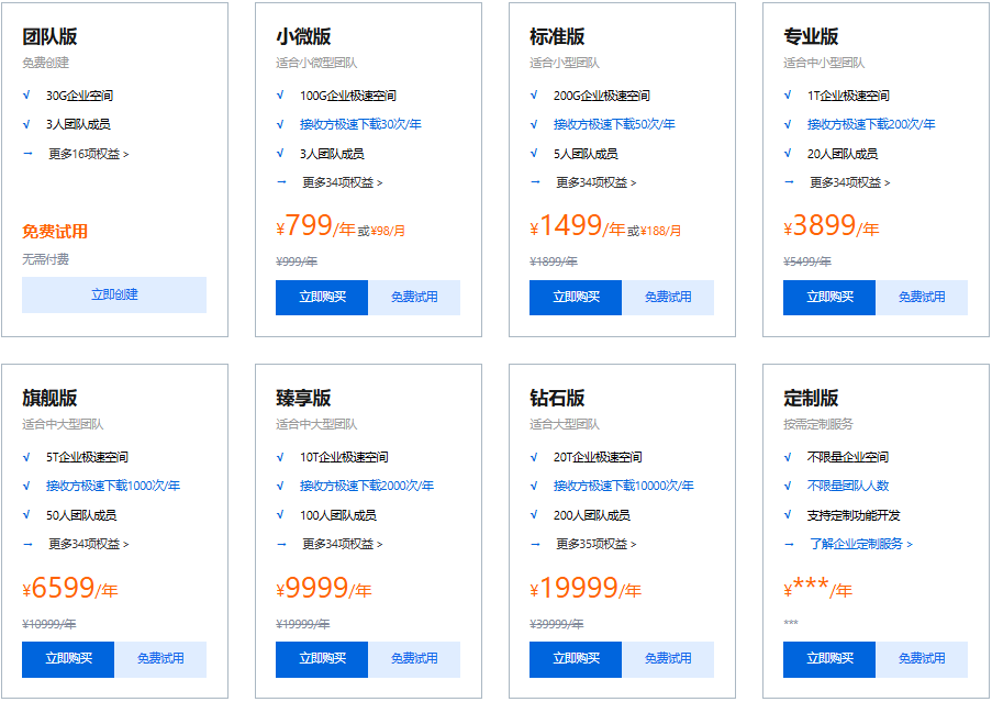 百度企业网盘价格优惠:百度云盘企业版收费是多少