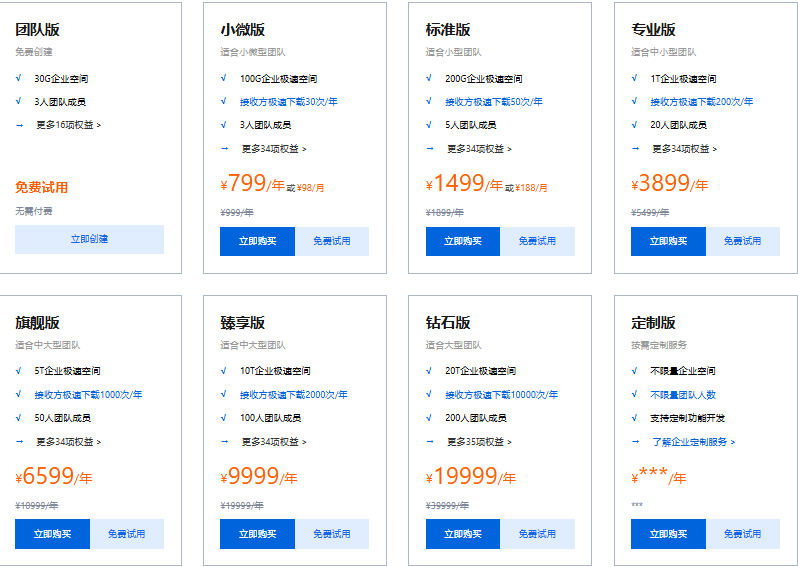 百度企业网盘收价格表2026:百度企业网盘大概需要多少钱