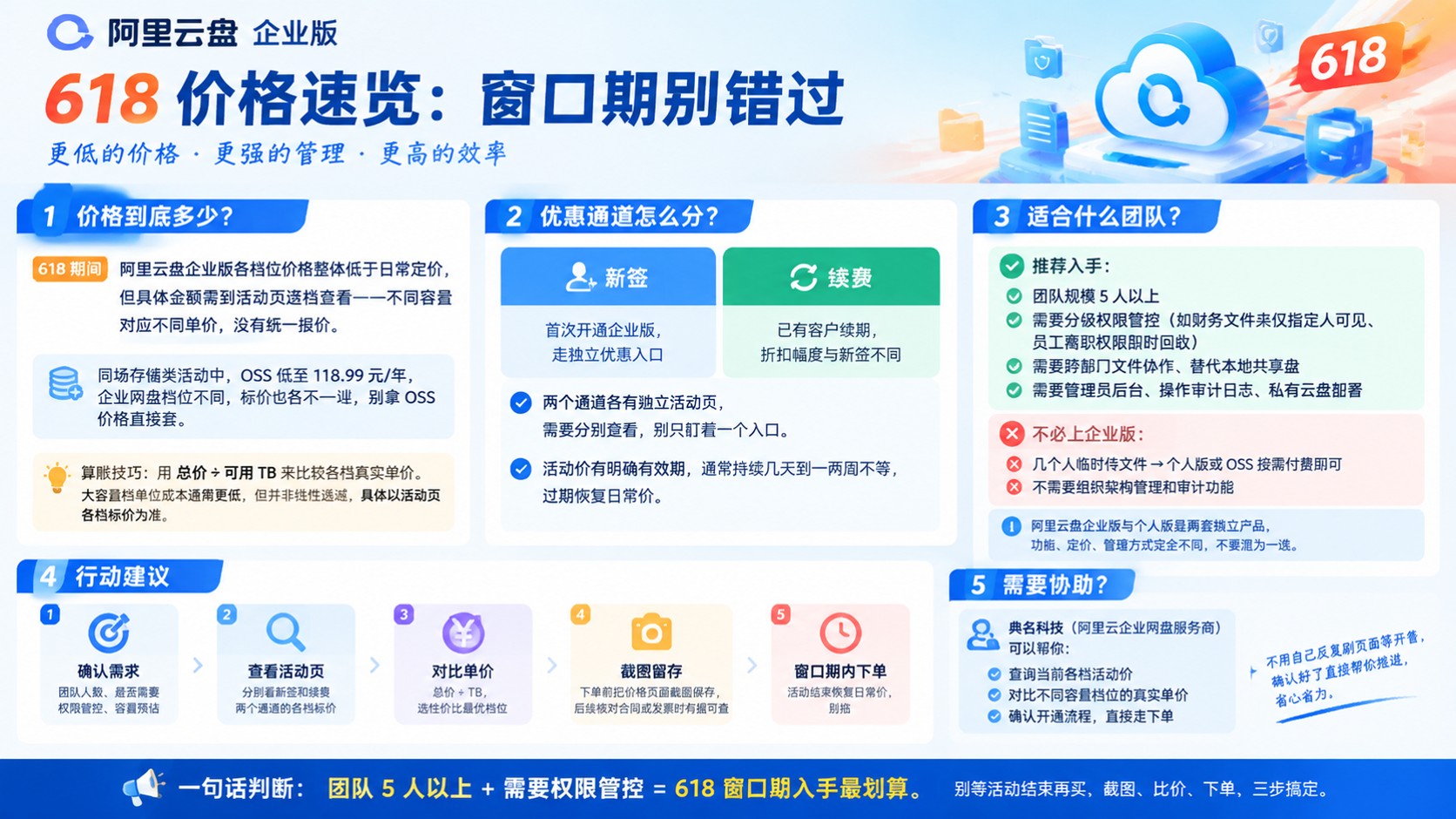 阿里云盘企业版618价格:今年活动与购买指南