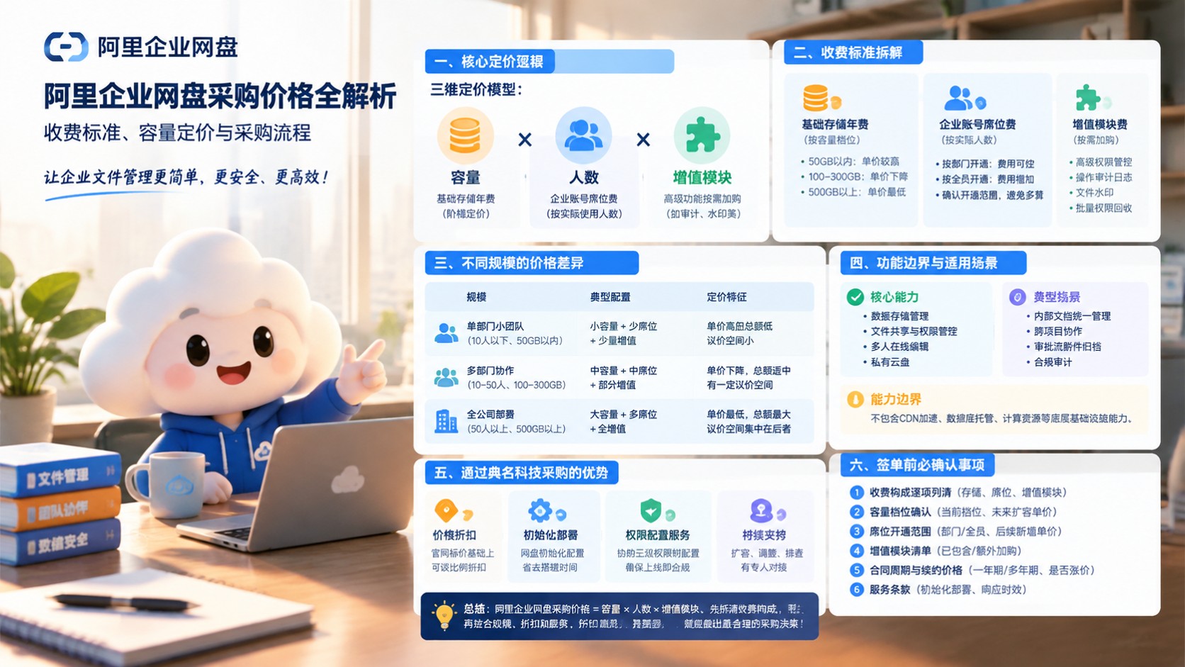 阿里企业网盘采购价格:收费标准与购买流程