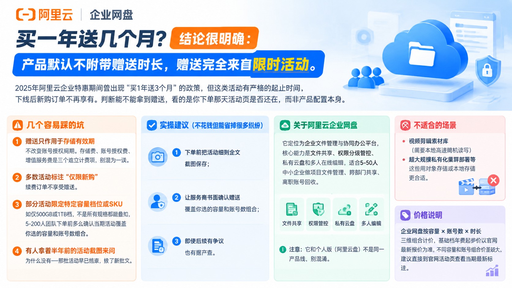 阿里企业网盘：买一年赠送时长以最新活动为准