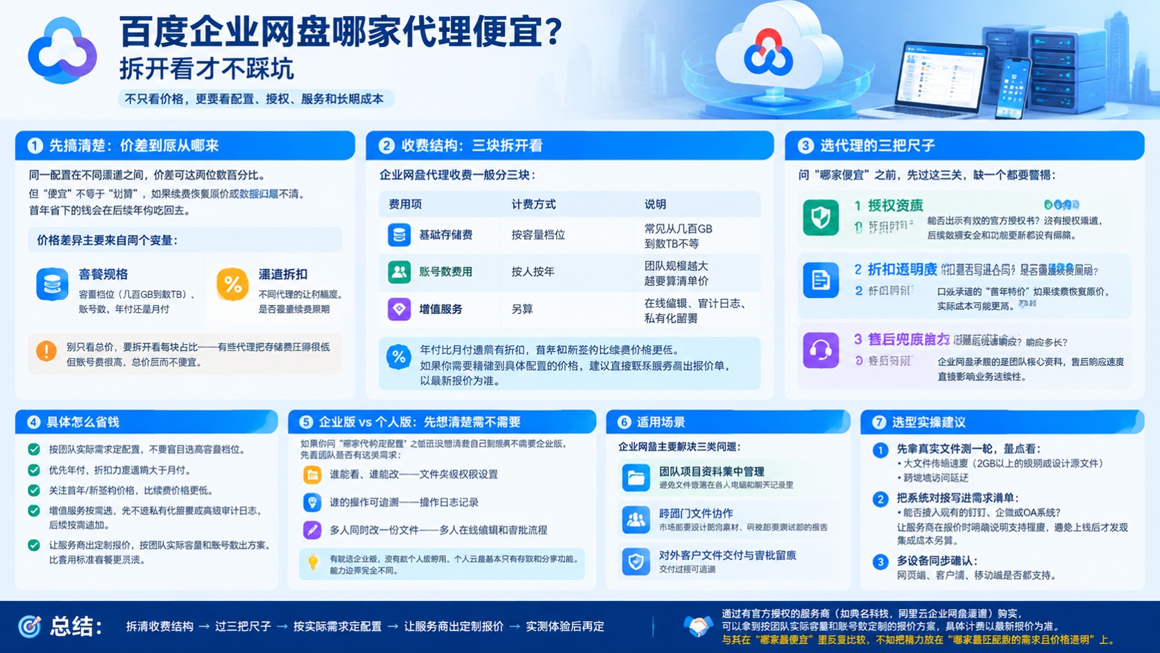 百度企业网盘代理价格明细:最新折扣与流程
