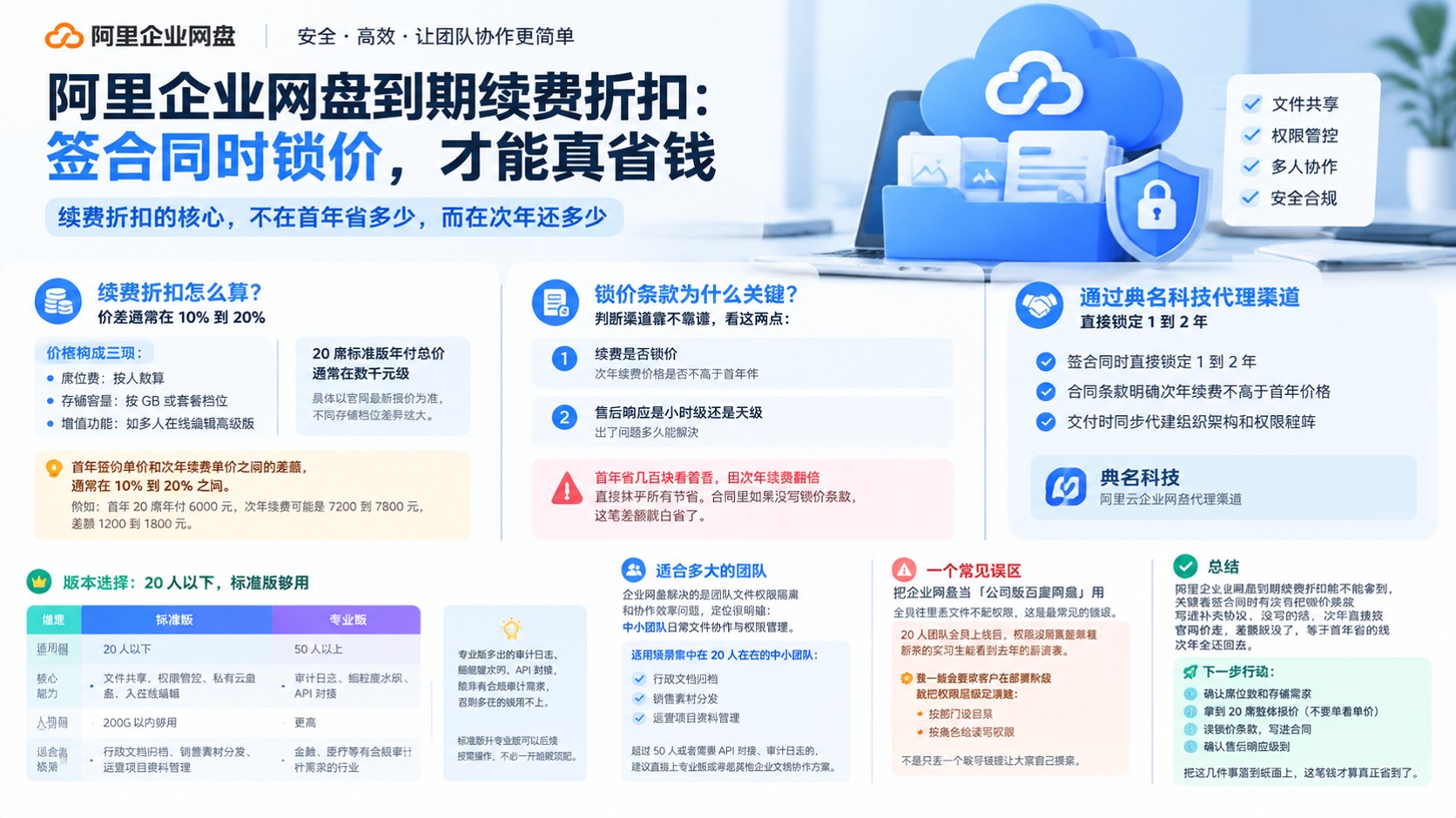 阿里企业网盘到期续费折扣：最新锁价与议价要点