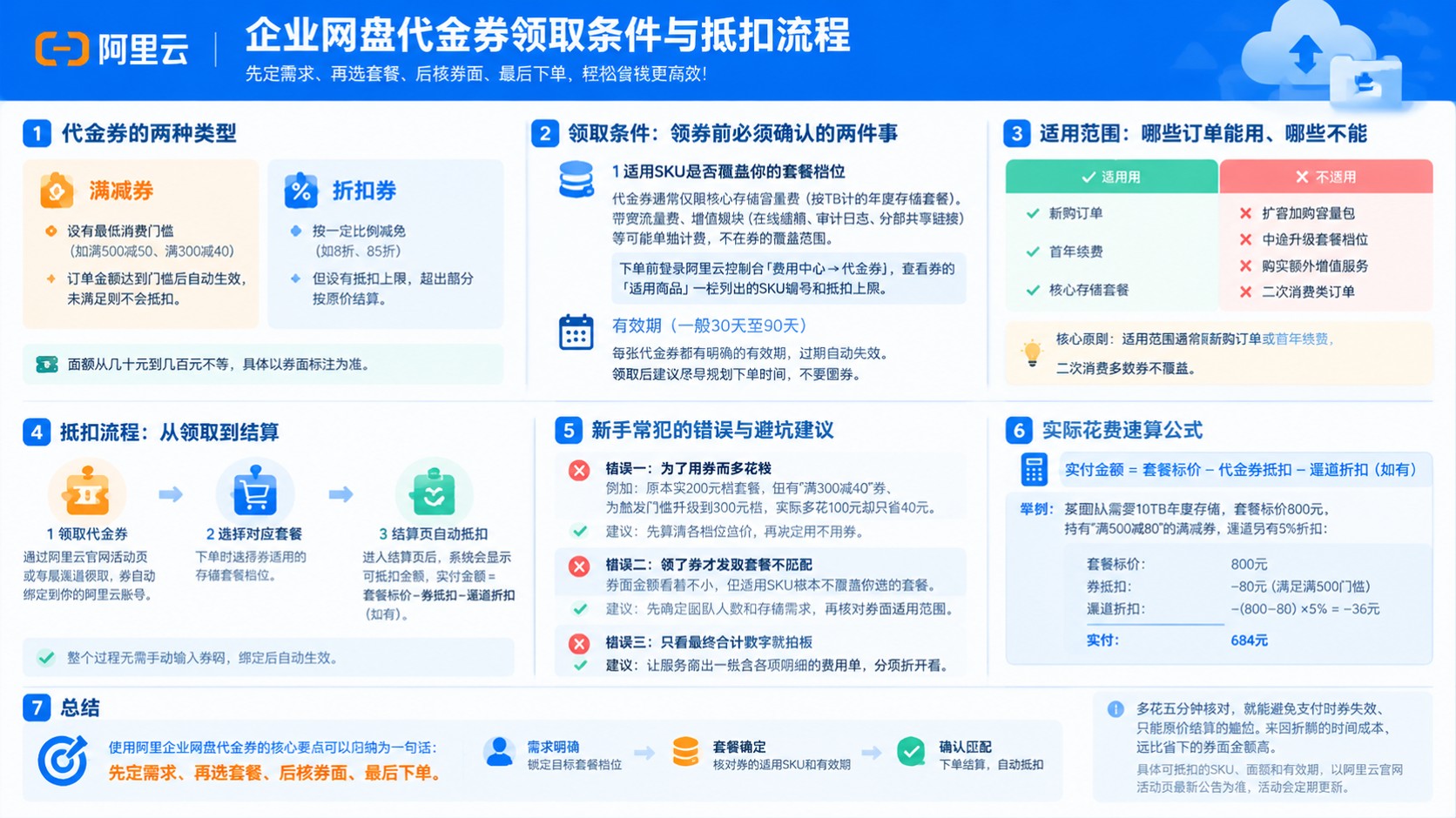 阿里企业网盘代金券使用指南:领取条件与抵扣流程