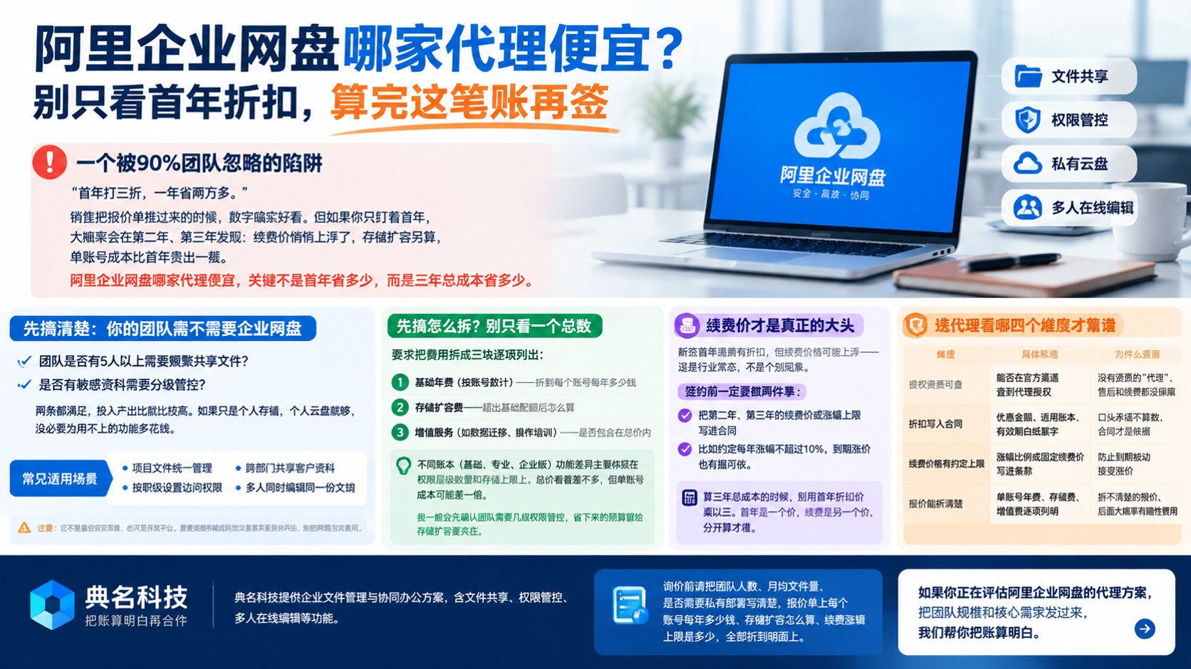 阿里企业网盘代理价格明细:折扣与售后