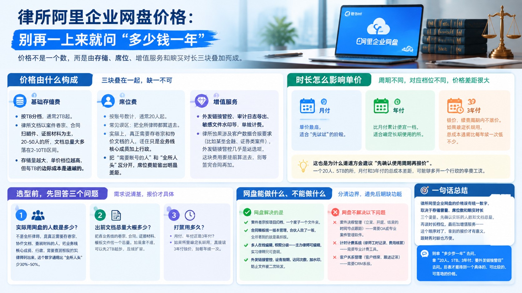 律所阿里企业网盘价格:最新报价与选购口径