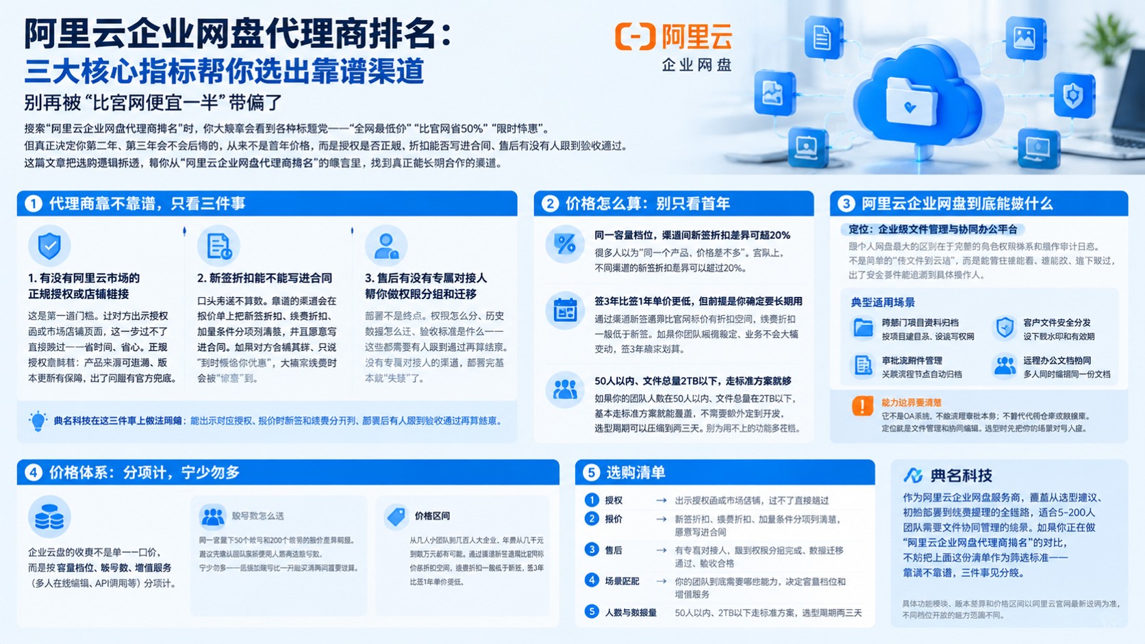 阿里云企业网盘代理商选购标准:资质、折扣与售后