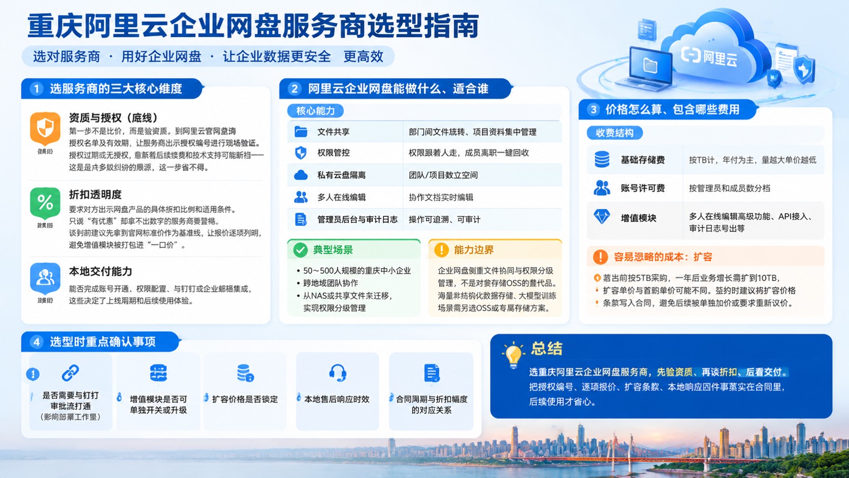 重庆阿里企业网盘服务商:选购标准与购买流程