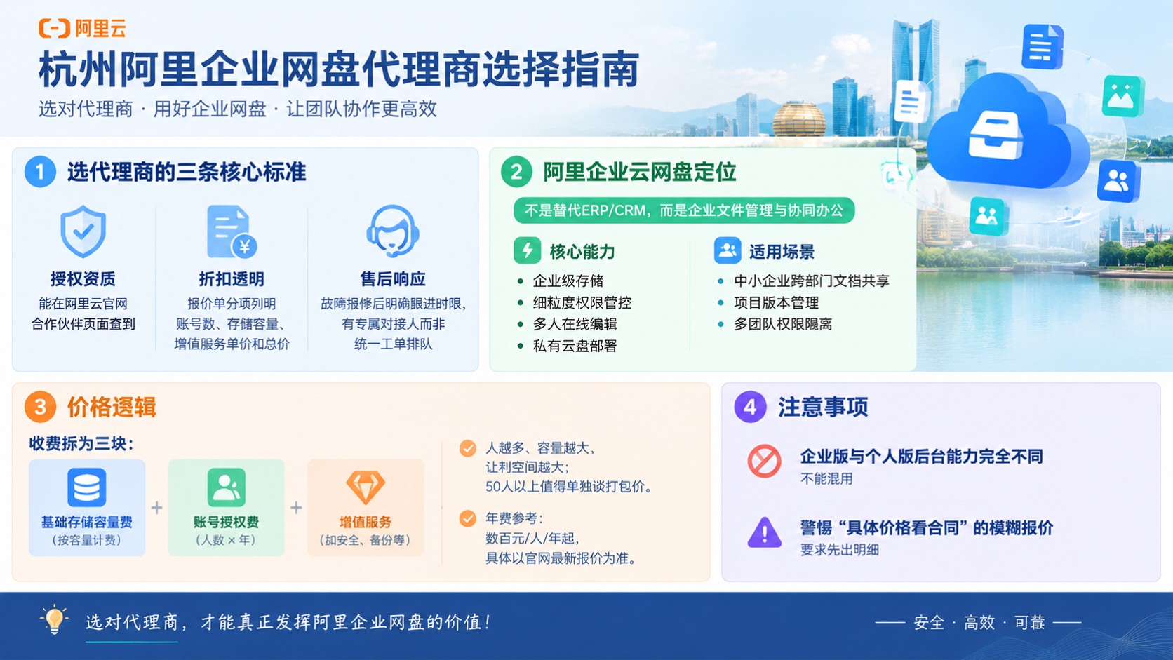 杭州阿里企业网盘代理商评测对比:资质、价格与售后