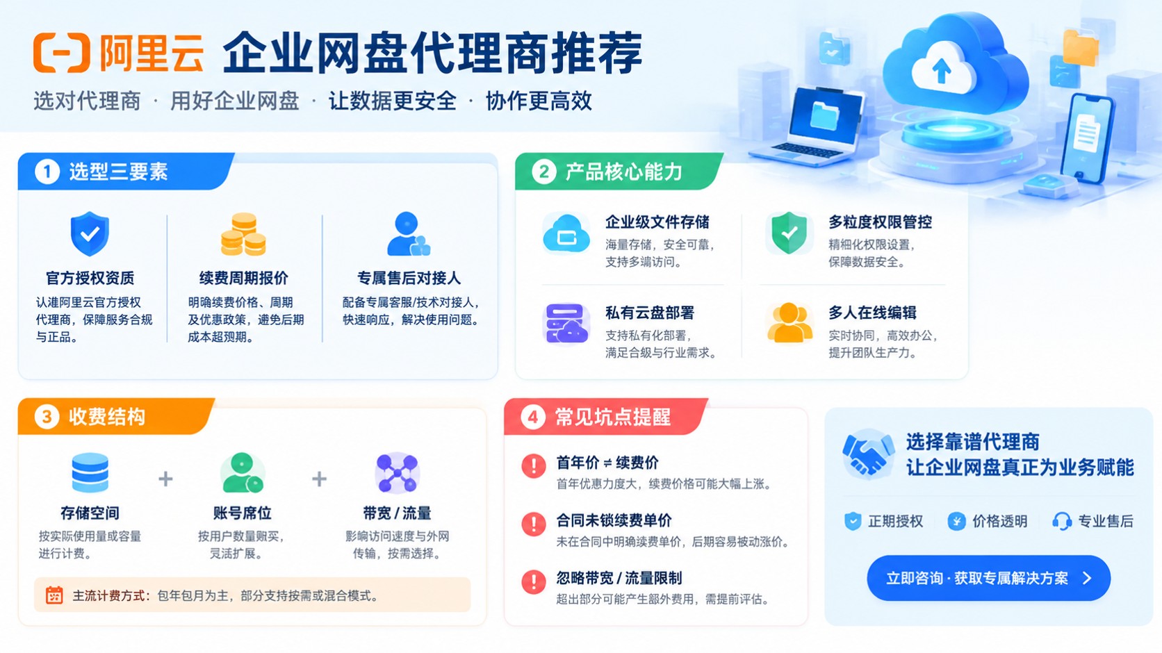 阿里云企业网盘代理商推荐:资质、价格与售后