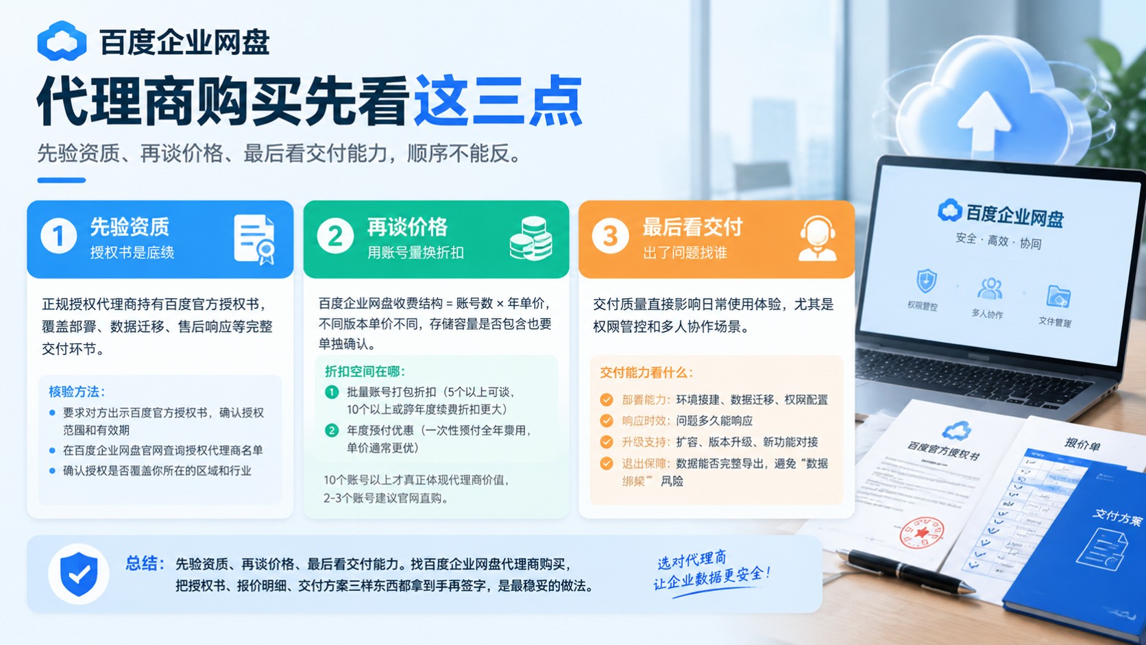 企业网盘代理商购买:价格、流程与资质