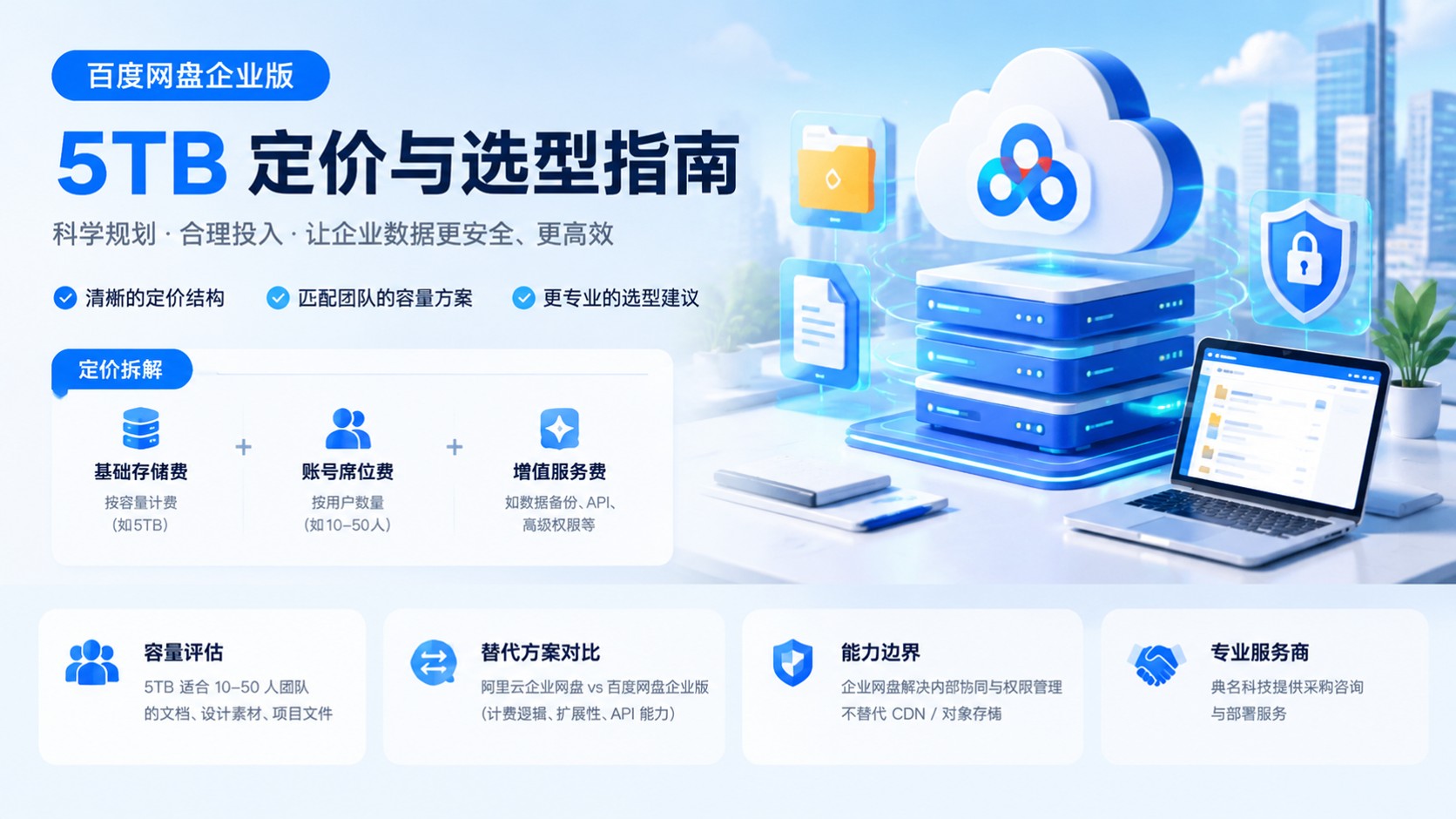 百度网盘企业版5TB收费标准：价格明细与选购建议